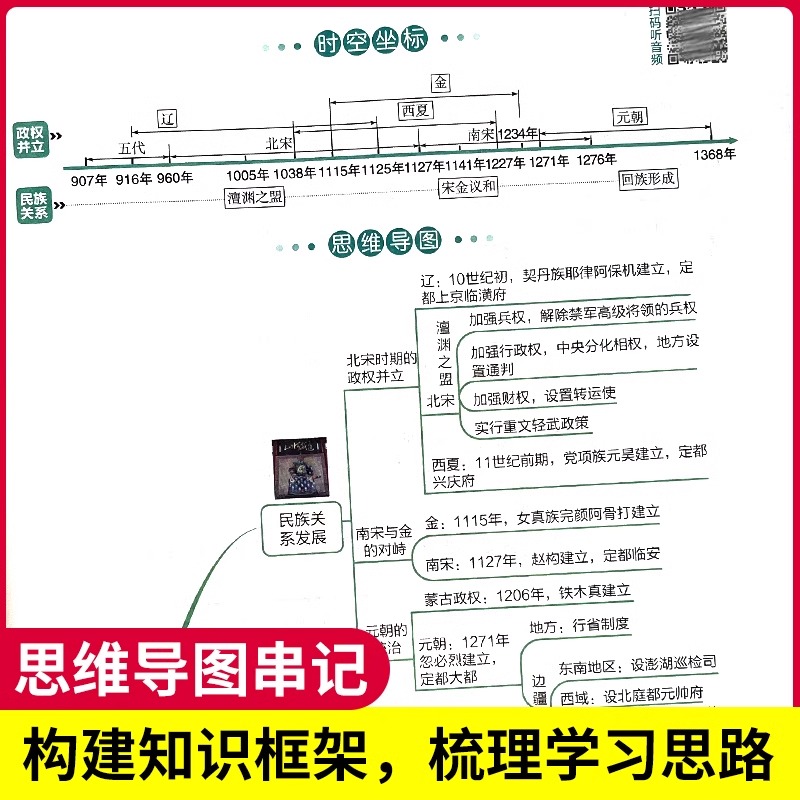 初中全套9本❤[语数英政史地生物化] 初中通用 [正版]2024初中小四门知识大盘点政治生物历史地理七年级八九年级下必背高清大图