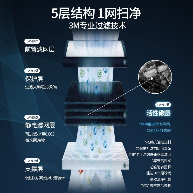 3M空气净化器高效除甲醛雾霾烟味PM2.5居家防护KJ600F珍珠白图片