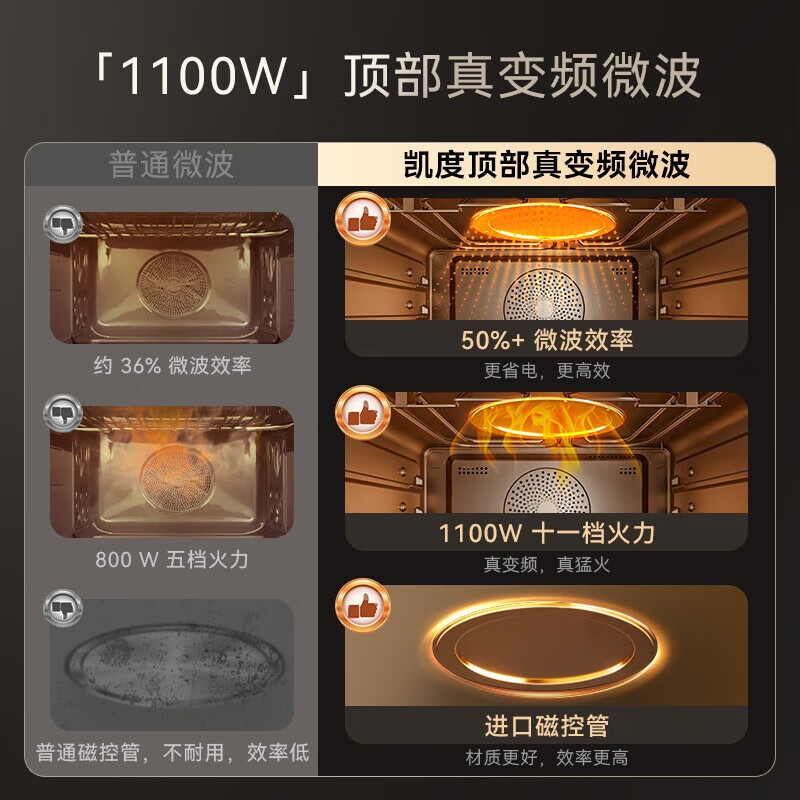 凯度CASDON嵌入式烤箱58升热风循环智能控温大容量家用电器WZKD6S高清大图