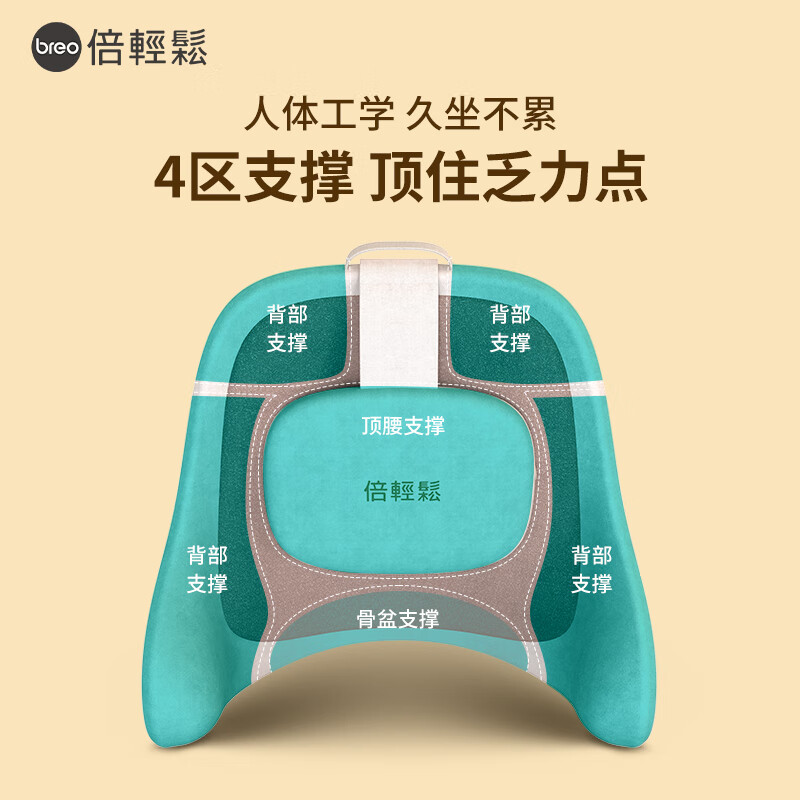 倍轻松 腰部按摩器人体工学办公座椅护腰靠垫 Back1S高清大图