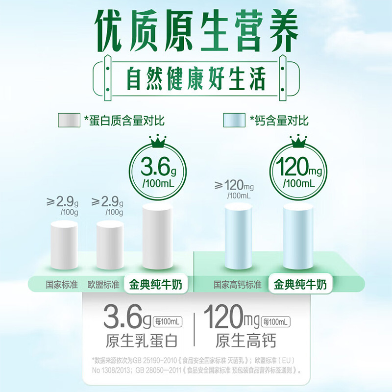 [1月生产]伊利金典纯牛奶整箱 200ml*24盒 3.6g乳蛋白 原生高钙 礼盒装高清大图