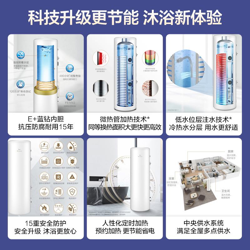美的(Midea)空气能热水器家用200升水电分离智能WiFi节能省电热水王KF71/200L-X2-MH(E3)