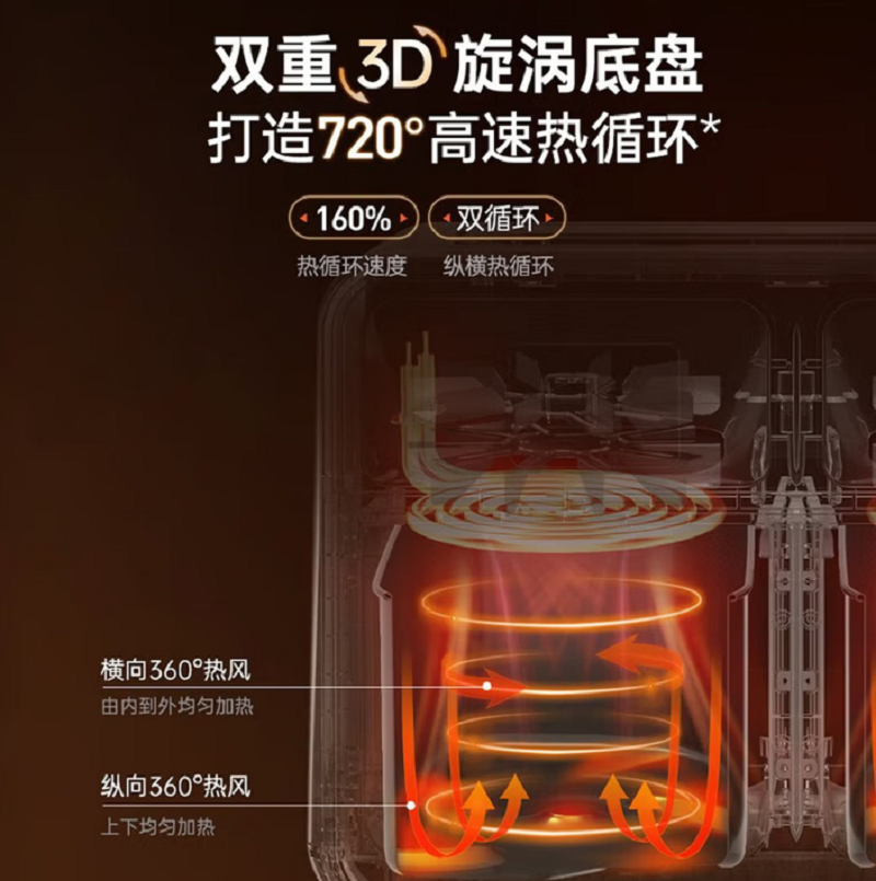 摩飞电器(MORPHY RICHARDS) MR8100 轻奢蓝 空气炸锅家用8L大容量 双胆分区多功能空炸烤箱高清大图