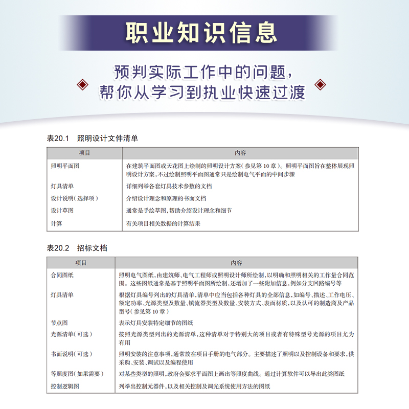 [正版]照明设计实战手册室内设计师灯光设计基础教程灯具选择参数速查手册家居装修软装搭配教程图解八大场所照明设计书籍高清大图