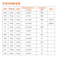 苏泊尔(SUPOR)高压锅燃气压力锅304不锈钢高压锅 电磁炉煤气通用5.5L容量大号蓝眼直径22cm YW223LB1