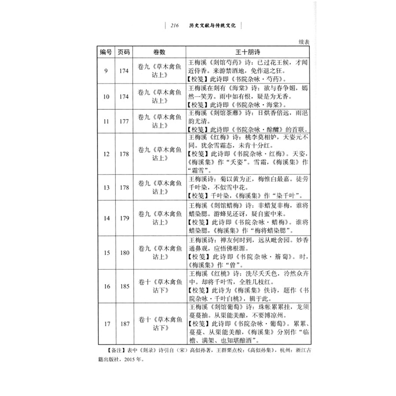 醉染图书历史文献与传统文化(第二十六辑)9787100205高清大图