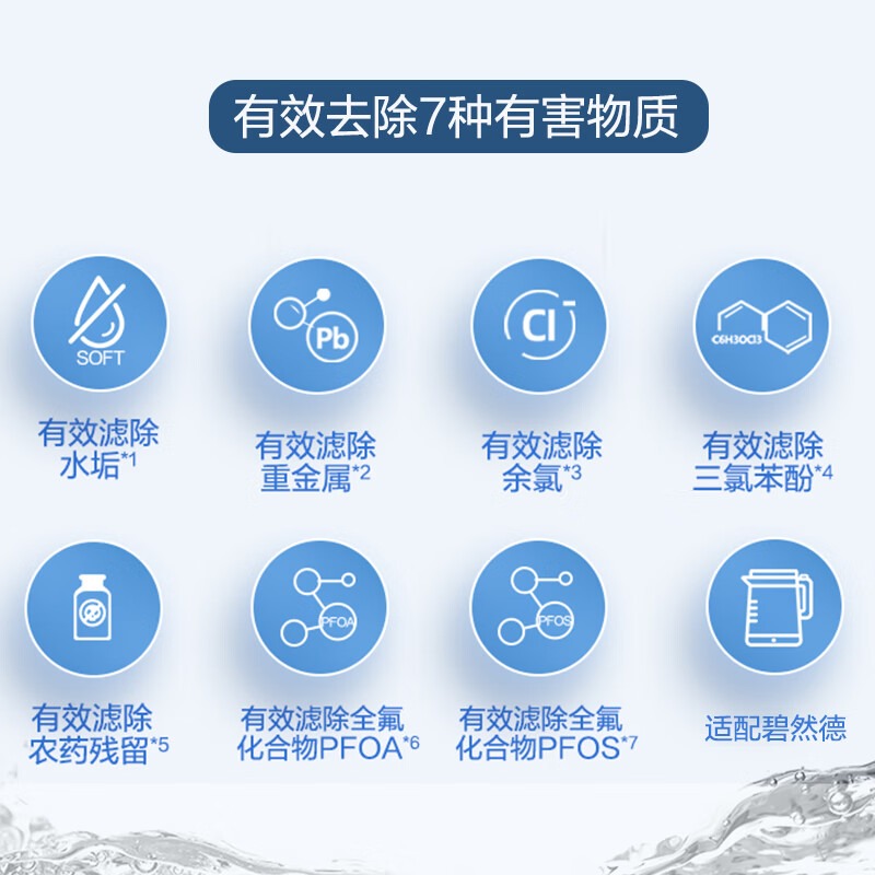 膳魔师 HAF-941 活性炭树脂复合滤芯[12只装] HAF-941-4高清大图