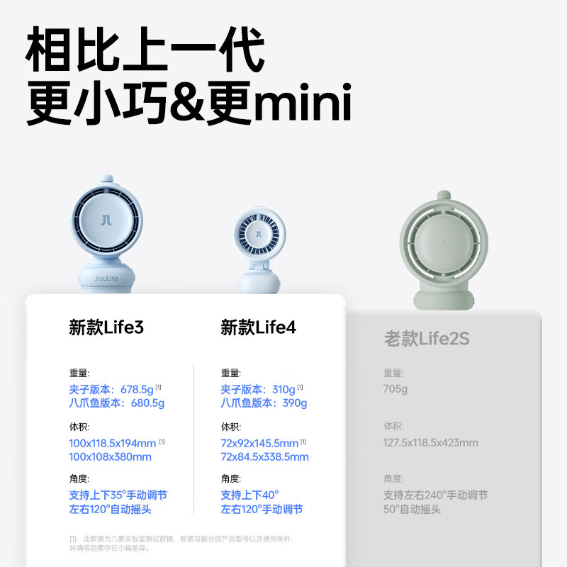 (顺丰发货)几素(JS)婴儿车风扇Stroller Fan Life3 奶酪黄八爪鱼款高清大图