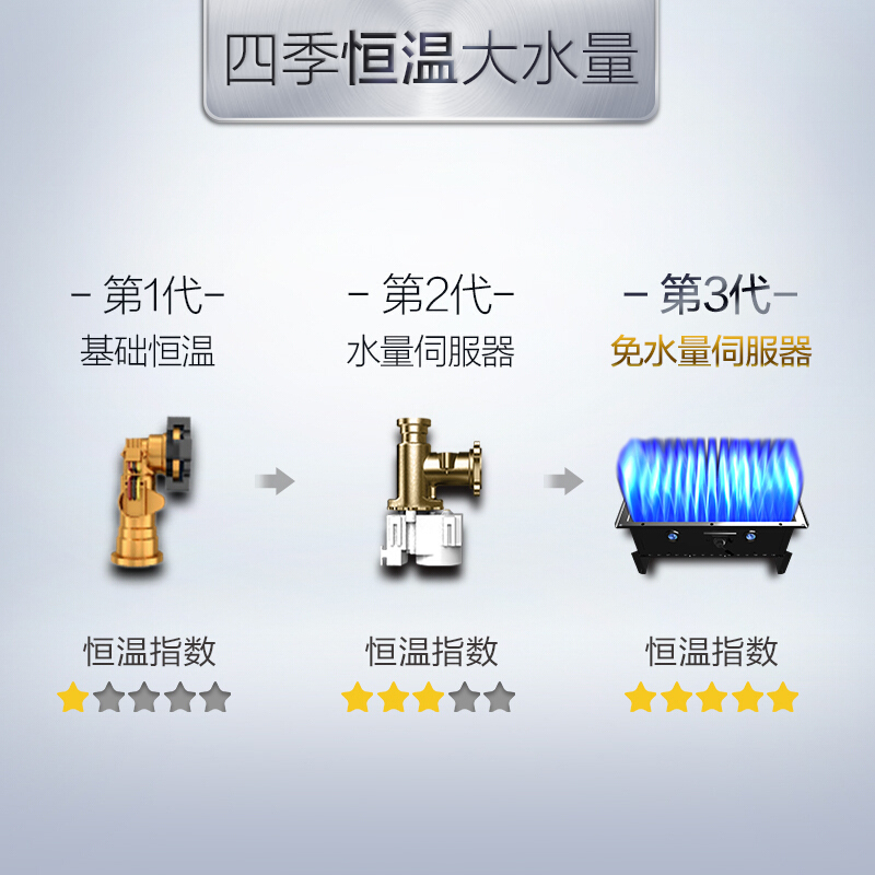 AO史密斯热水器 燃气热水器天然气12升 JSQ24-VN0 家用恒温强排式 自营 天燃气 美国灰色 性价比老款高清大图