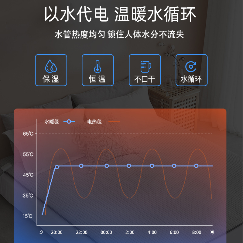 环鼎(Huadn)水暖毯电热毯家用电褥子单人双人安全无辐射家用水循环炕水热毯床垫 HD-1902