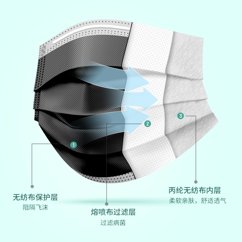 夏季薄款儿童口罩3D立体医用外科一次性医疗三层正规小女孩男童