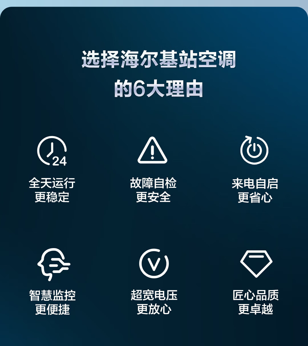 海尔5匹基站机房空调 5p柜式空调24H连续运转380v 单冷KF-120LW/71FAJ12(通信)高清大图