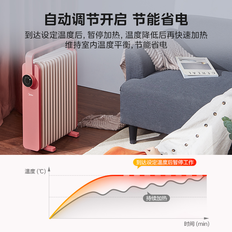 美的(Midea) 油汀HYX22K 取暖器立式13片加宽散热片大面积取暖电暖器电暖气家用烤火炉电热油汀电热器电热高清大图