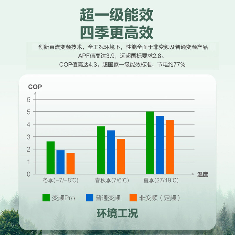海尔(Haier)空气能电热水器200升大容量家用双源速热一级能效变频速热健康除菌外机自清洁南北通用