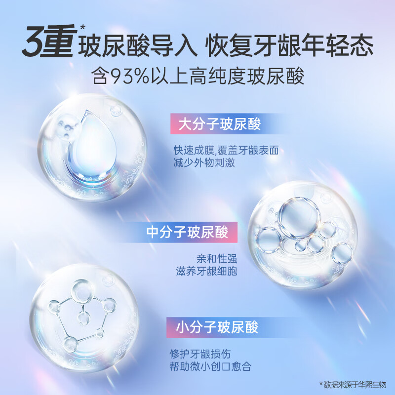 冰泉(blispring)玻尿酸口香牙膏 亮白去渍护龈净齿清新口气 1支220g 清香蜜桃味高清大图