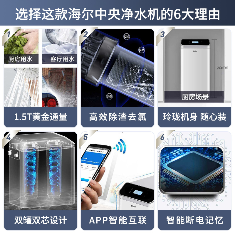 海尔(Haier)中央净水机家用HWP15-JR(WH)U1 玲珑机身 双罐双芯设计 WIFI智控 断电记忆 厨下安装
