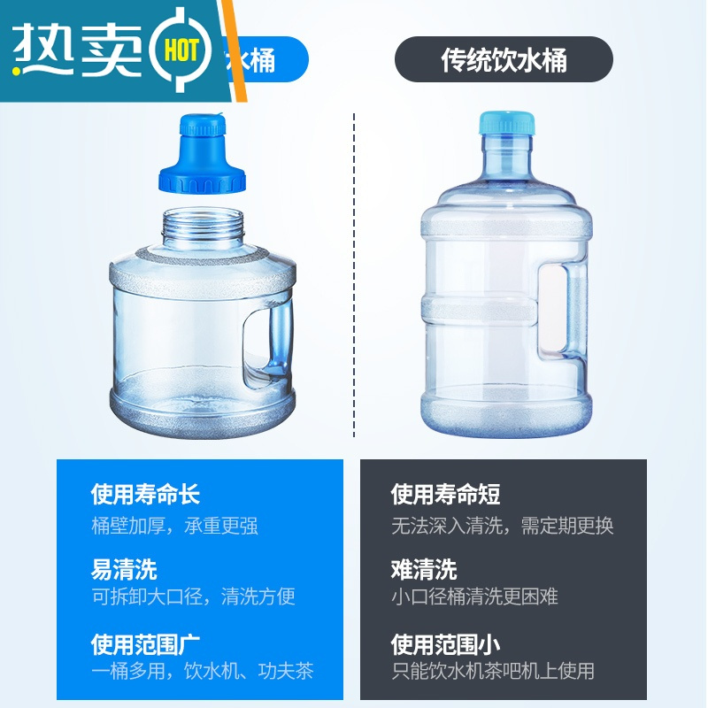 敬平可拆洗饮水机桶转换盖大口径加厚塑料桶装纯净水桶家用储水用空桶 5升pc小口桶 送备用盖