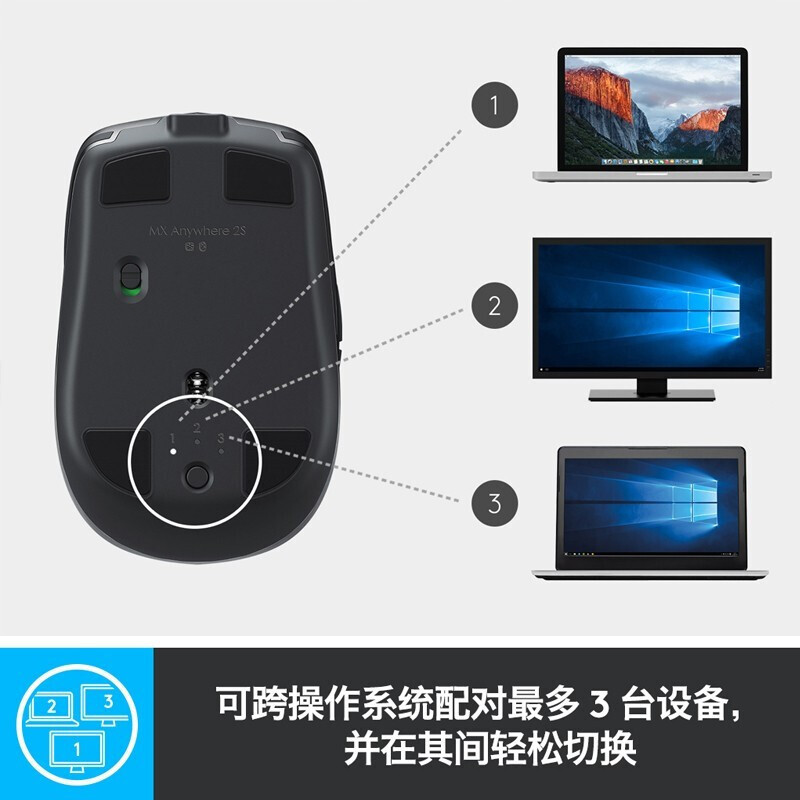 罗技(Logitech)MX Anywhere 2S 无线蓝牙鼠标 办公鼠标 优联双模 快速充电 儒雅黑