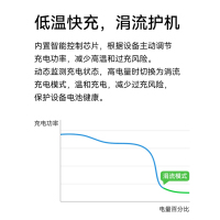 华为(HUAWEI)66W全能充电器套装原装超级快充充电头+6A双头TypeC数据线 手机笔记本电脑平板手表电源适配器