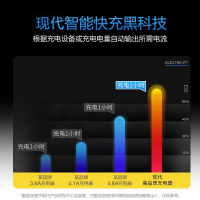 闪电客现代车载充电器汽车车充一拖二点烟器插头usb车用多功能手机快充 枪灰色[电压监测版](送3合1数据线)10年质保.