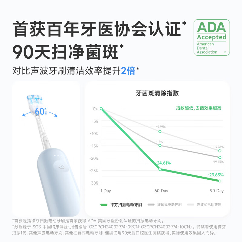 徕芬 扫振电动牙刷LFTB01-P奶茶色ABS款高清大图