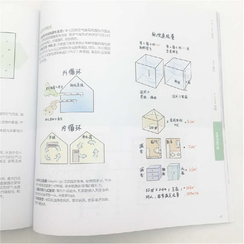 正版新书]恋上你的家:大数据教你装修王拥群9787302497653高清大图