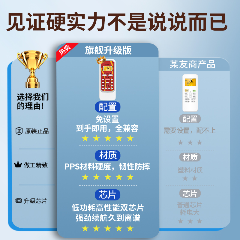 适用Midea美的空调遥控器万能通用款华凌中央省电星小白鲨小天鹅柜机智弧新老款摇控板高清大图
