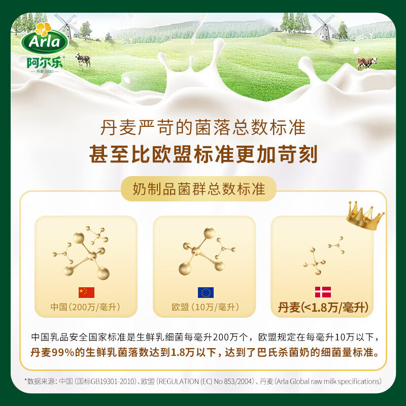 阿尔乐(Arla)德国原装进口脱脂纯牛奶 3.6g蛋白 1L*6盒 早餐奶 年货春节礼盒高清大图