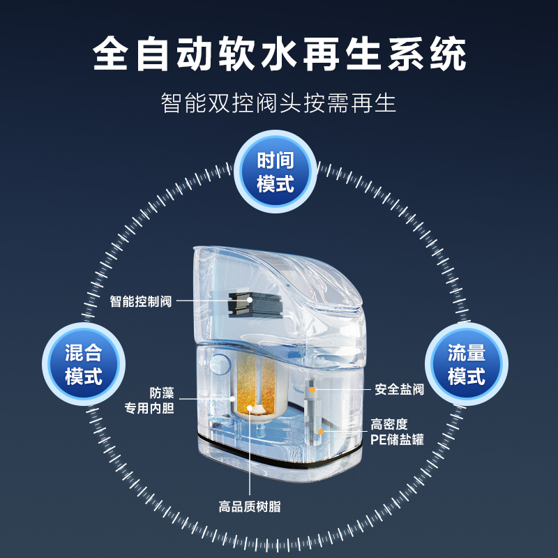 AO史密斯佳尼特中央软水机 全自动智能软水再生系统 CS-1T