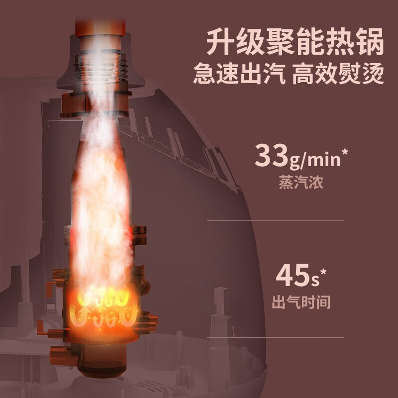 挂烫机家用大功率蒸汽熨烫机手持电熨斗单杆立式门店熨衣服烫衣板烫衣服熨衣机蒸汽机高清大图