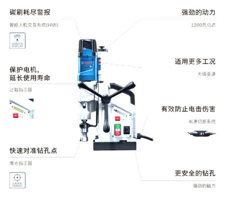 博世GBM50-2 磁力钻/件高清大图