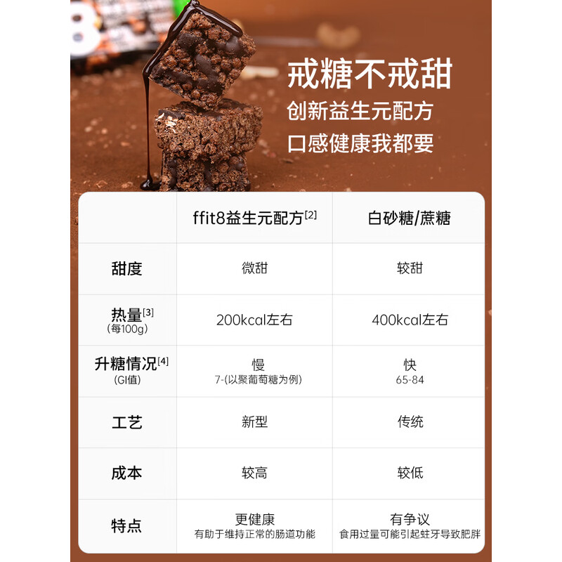 ffit8燕麦蛋白谷物棒蛋白棒能量棒早餐代餐棒饱腹控卡零食黑巧味25g*7高清大图