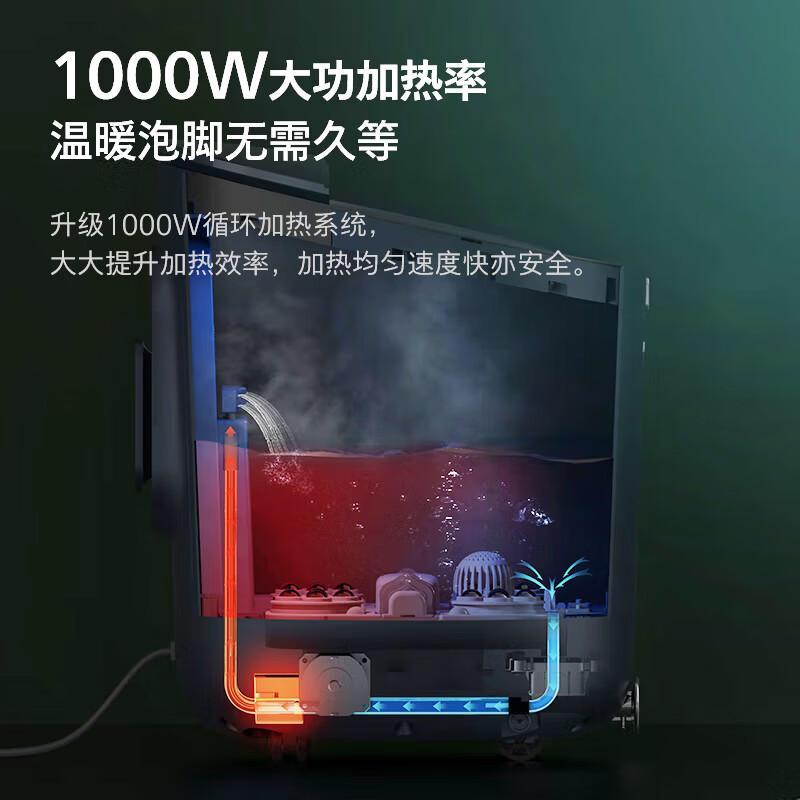 飞利浦(PHILIPS)泡脚桶 泡脚盆加热全自动按摩足浴盆智能恒温加热洗脚盆 生日礼物礼品送父母长辈高清大图