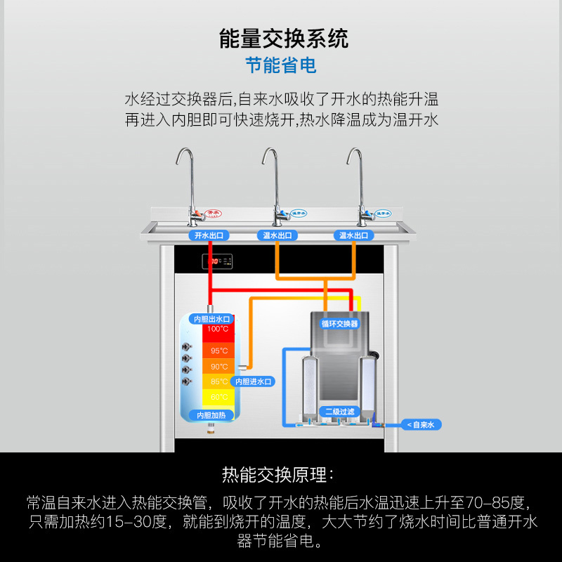 康宝(canbo)KS-3K30-T12商用电开水器