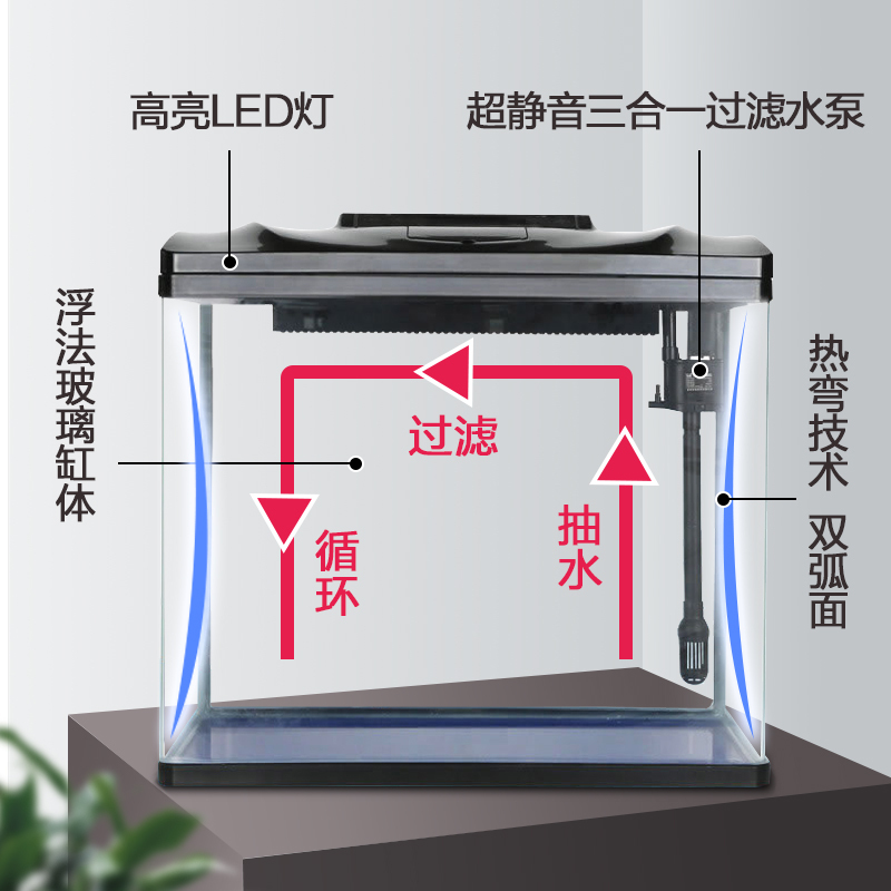 鱼缸水族箱生态桌面金鱼缸玻璃迷你小型客厅懒人免换水家用缸高清大图