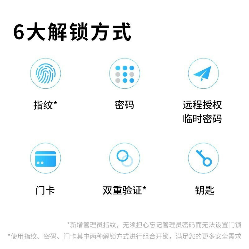 凯迪仕(KAADAS)K20-W全自动智能锁指纹锁 家用防盗门锁木门电子锁 APP远程临时密码锁 红古铜高清大图