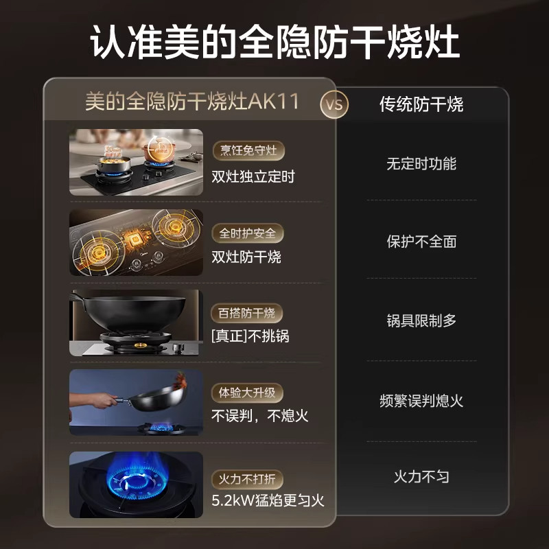 美的烟灶套装CXW-140-AK11 +JZT-AK11高清大图