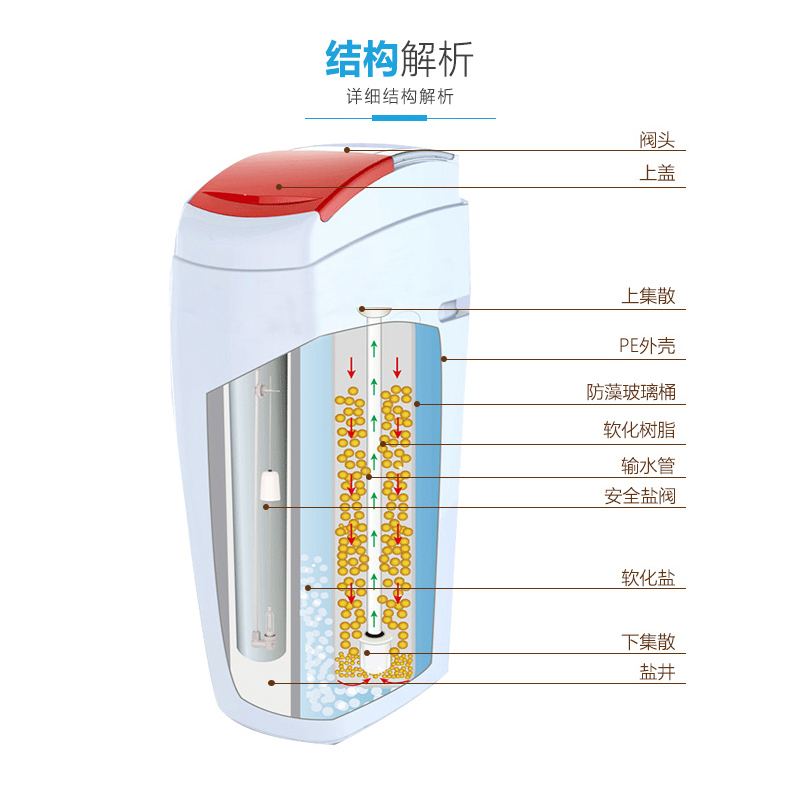 开能（Canature） 奔泰净水器全屋中央软水机 除水垢软化水质大流量家用别墅公寓 S04