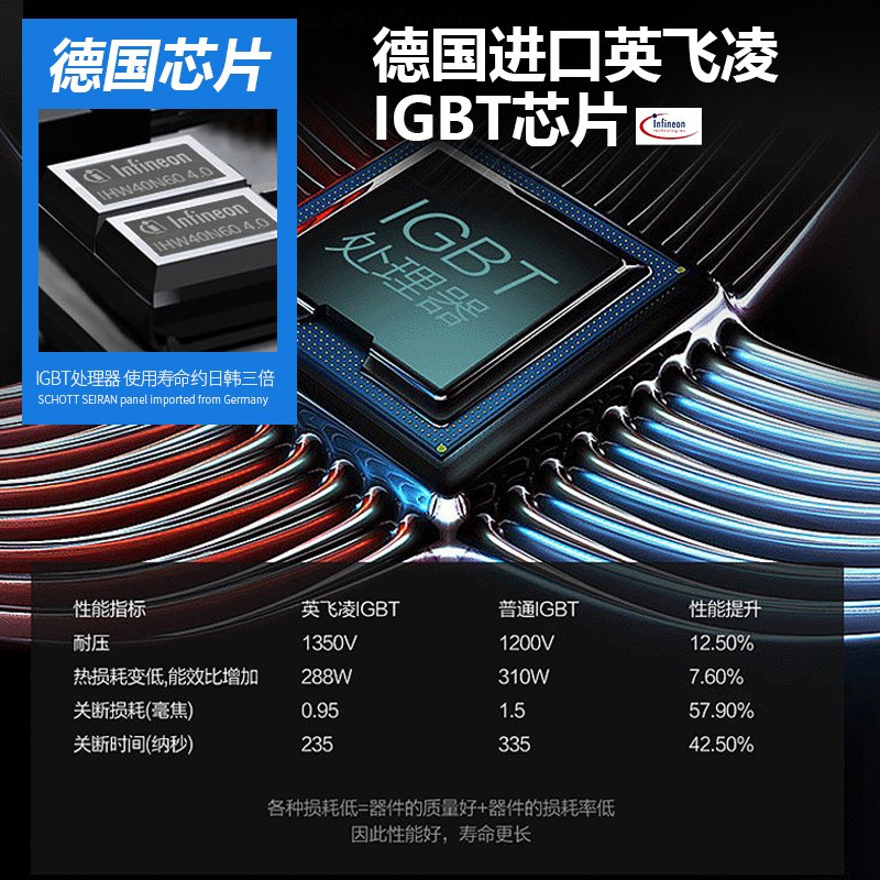 尚朋堂YS-IC34H81电磁炉嵌入式家用3400W大功率智能台式电磁双灶电磁炉爆炒菜触控双头电磁炉