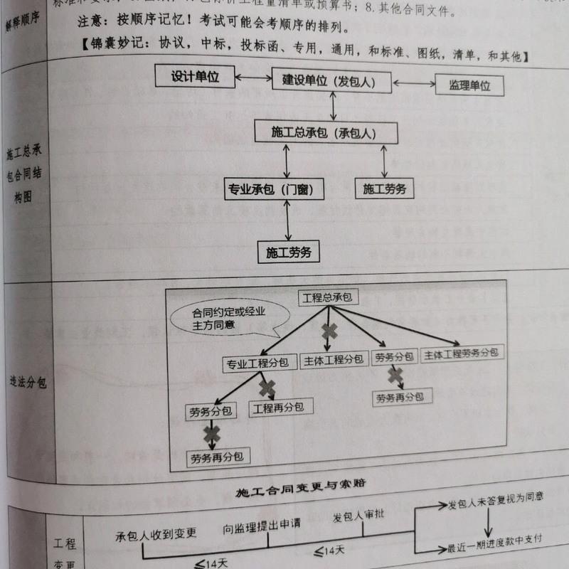二建蓝宝书建筑实务一本 2020年二建通关蓝宝书二建造师通关蓝宝书二级建造师考试精编教材