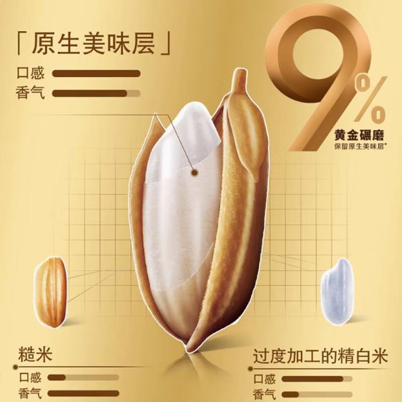 福临门 自然香香稻9号大米5kg(六面真空双层)高清大图