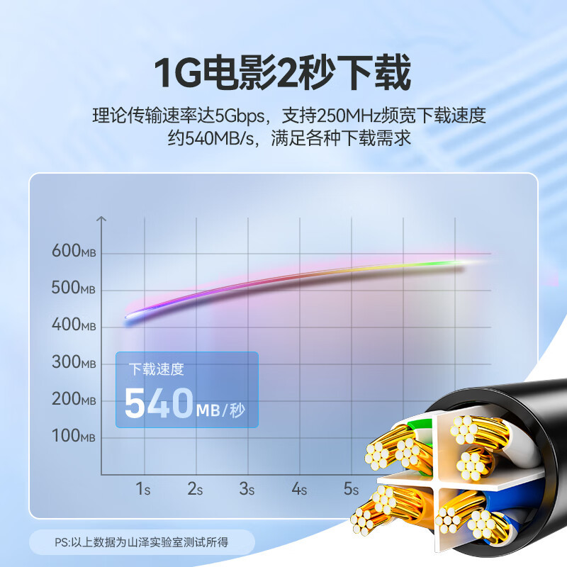 山泽 千兆高速宽带线六类网线 8芯双绞线 黑色2米 WD6020