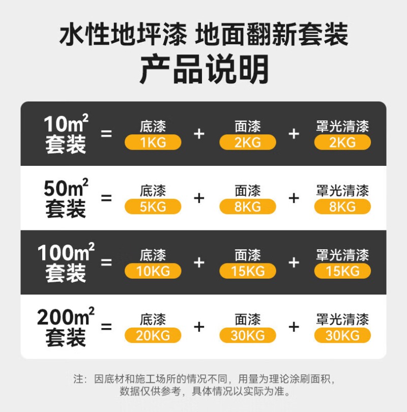 千居美 水性地坪漆 水泥地面漆耐磨室内外耐候防水防滑油漆非自流平环氧地平漆 大红50㎡套装(底+面+清)高清大图