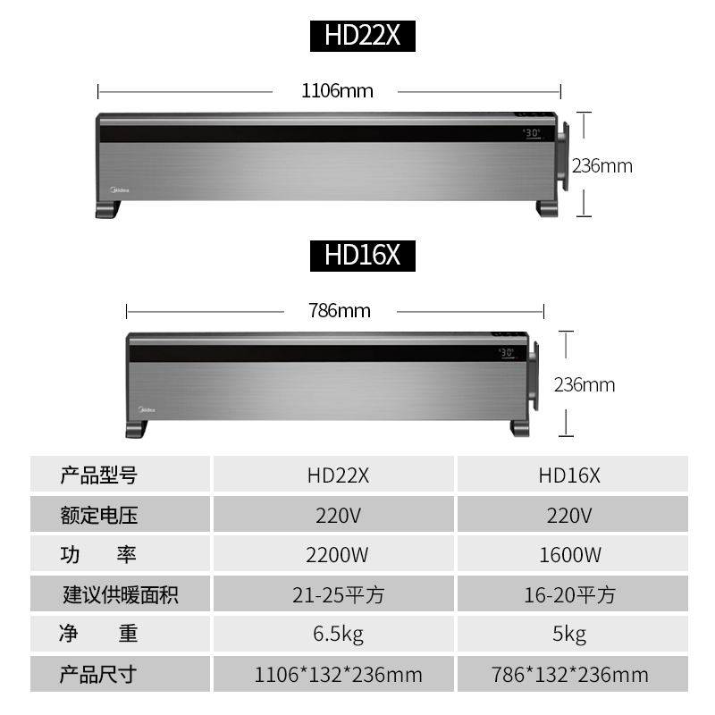 美的(midea)取暖电器hd16x报价_参数_图片_视频_怎么样_问答-苏宁易购