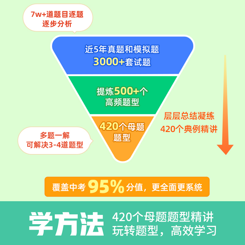 [全套3册]数理化 全国通用 [正版]2024快解中考物理108题型人教版七八九年级上册下册初一初二初三中考总复习资料初