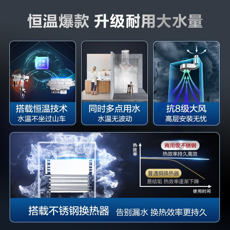 史密斯 16升燃气热水器 不锈钢换热器8年包换 负压燃烧更安全 恒温大水量 家用5系列高清大图