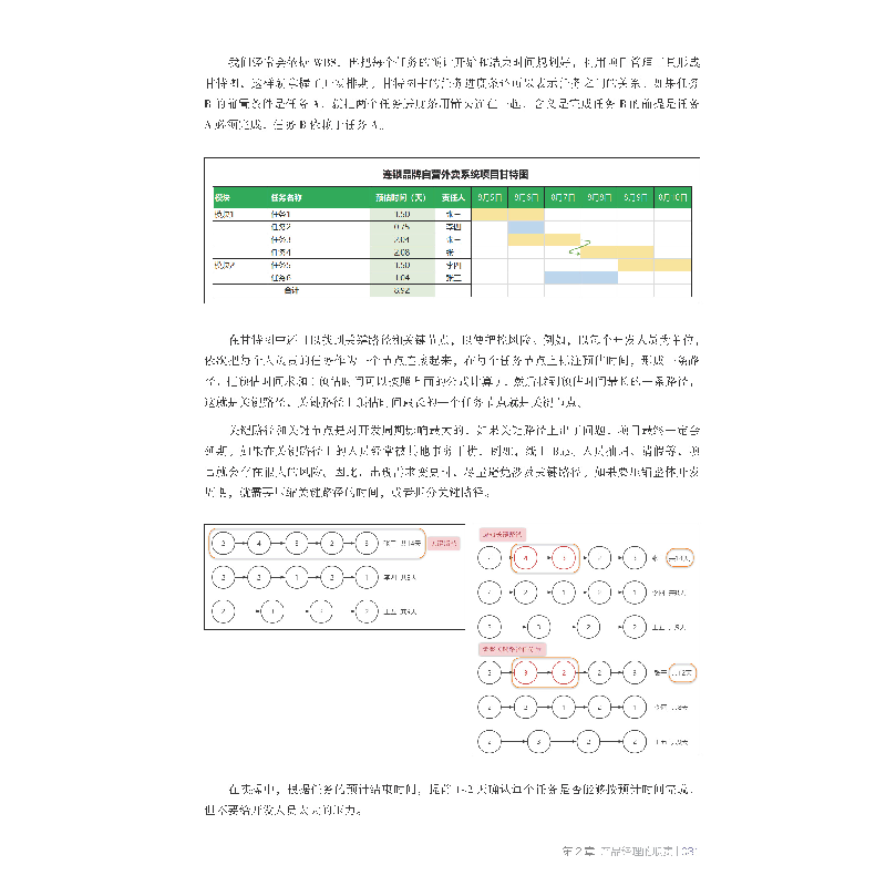 正版新书]产品经理就业实战:职责认知+产品设计+UML模型+产品文高清大图
