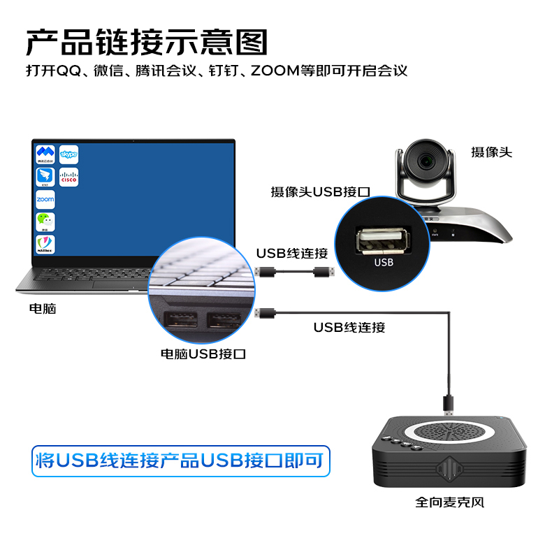 信特安高清视频会议摄像头USB接口10倍光学变焦1080P高清免驱广角适合60平腾讯钉钉XTA-EX10-1080HC