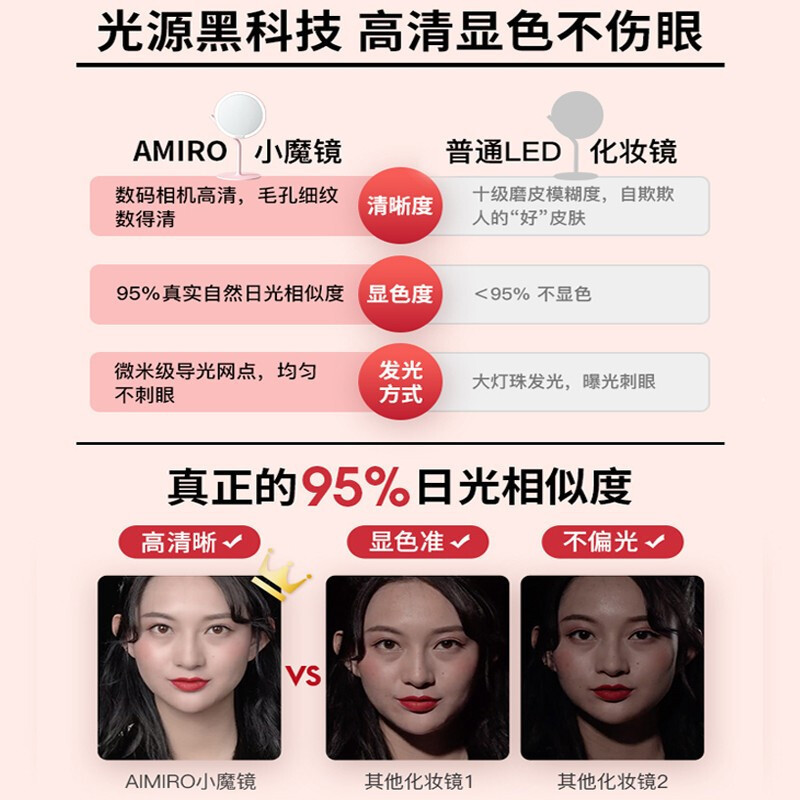AMIRO 化妆镜子带灯LED高清日光镜梳妆镜带灯台式补光美妆镜便携充电 小魔镜标配版 白色