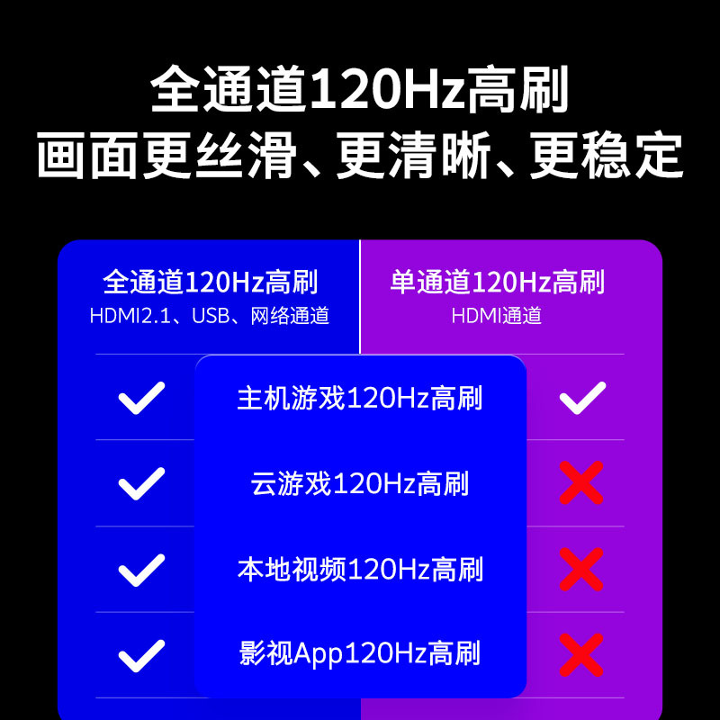 创维 50a23 50英寸120hz高色准 2电视